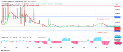 Sponge Price Is Increasing Along with Bulls’ Pressure
