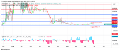 Sponge Price Is Moving Towards Moon