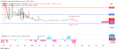 SPONGEUSDT Market Will Soon Start to Show
