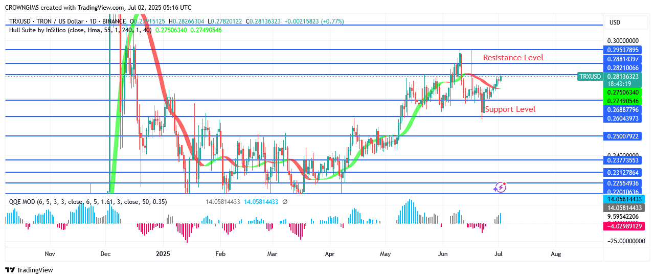 TRON Price: Bullish Trend May Continue