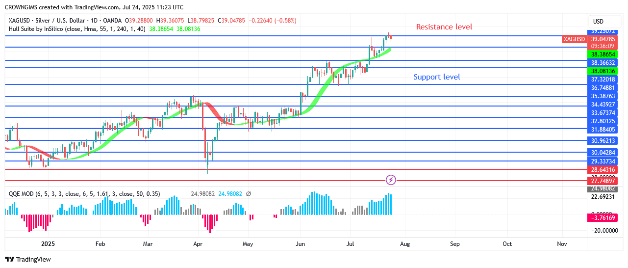Silver Price May SurpassBarrier Zone