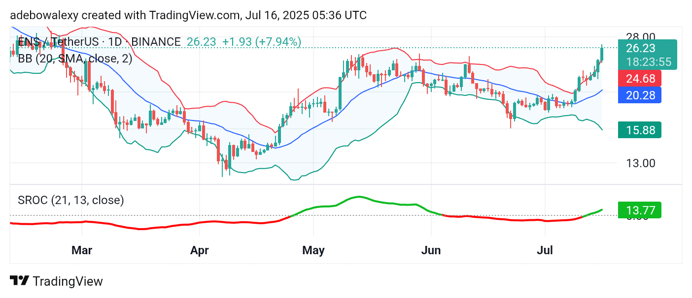 Ethereum Name Service (ENS) Leaps TowardMark