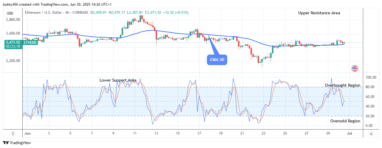 Ethereum (ETHUSD) Next Price Target could be the ,880 Supply Level