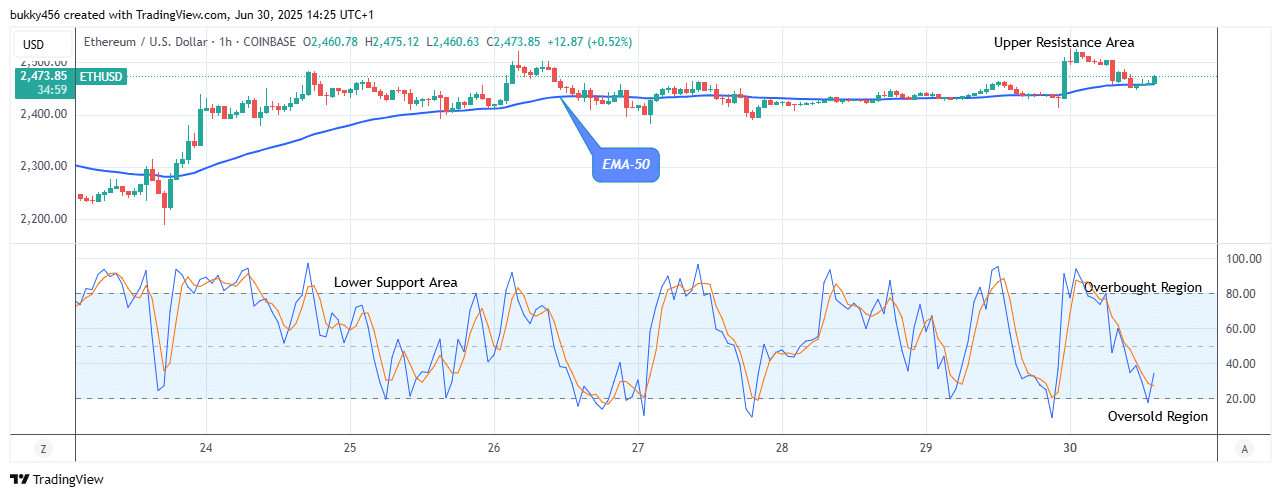 Ethereum (ETHUSD) Next Price Target could be the ,880 Supply Level