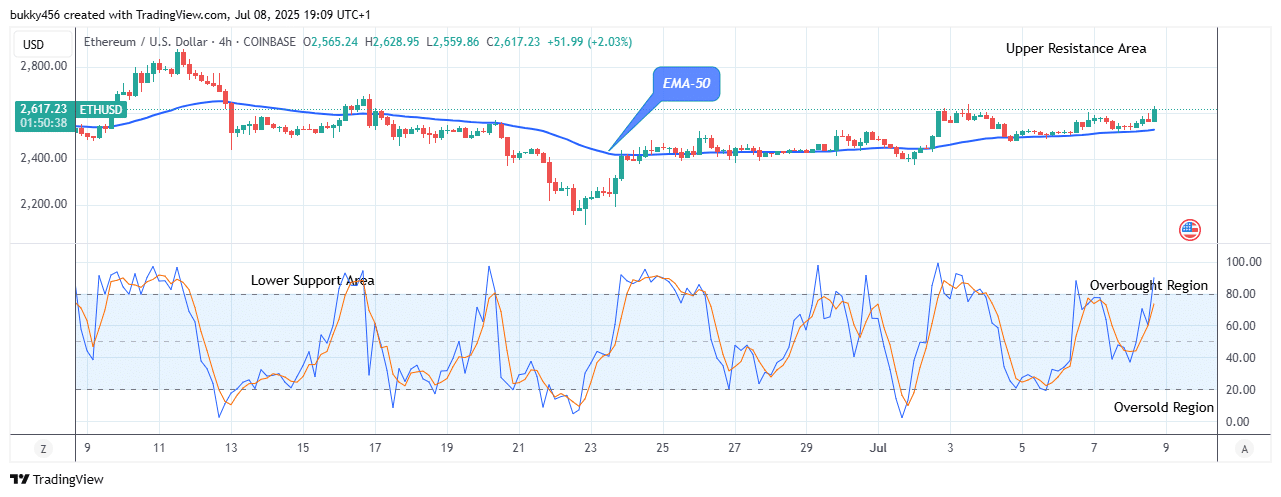 Ethereum (ETHUSD) Price Might Surge to Retest the ,527 High Mark