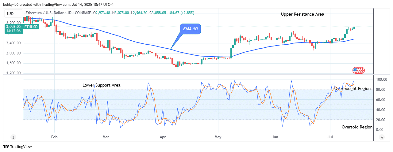 Ethereum (ETHUSD) Price Might Head to ,500 Supply Level