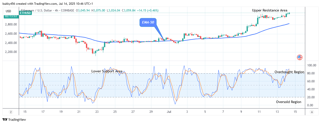 Ethereum (ETHUSD) Price Might Head to ,500 Supply Level