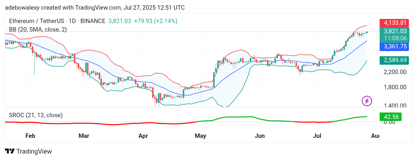 Trending Cryptocurrencies for July 27, 2025: BTC, ETH, XRP, BNB