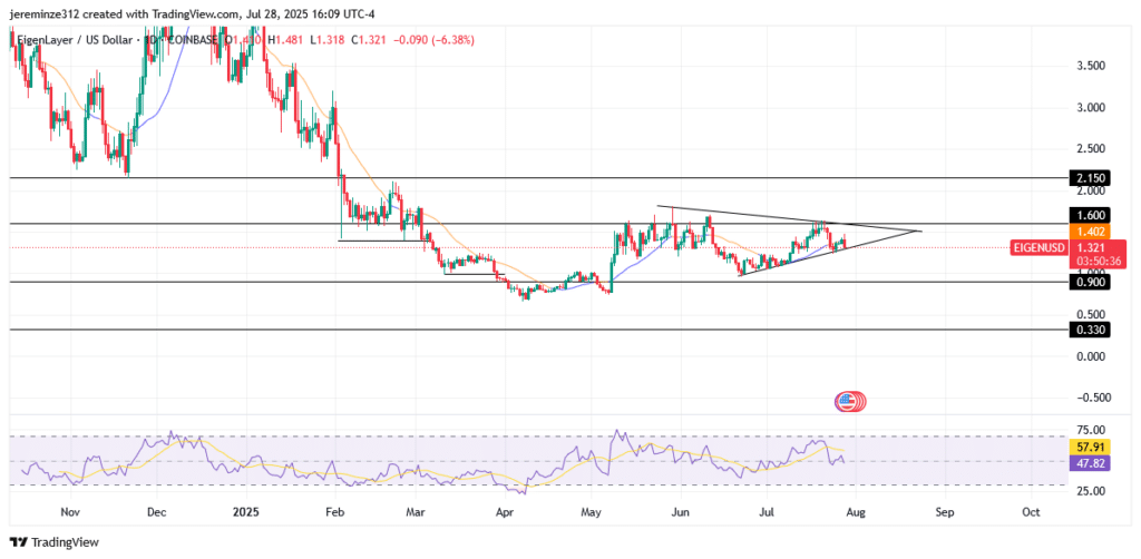Lucky Block – Guide, Tips & Insights | Learn 2 Trade Shows Strength, Holds Despite Sellers Resolve