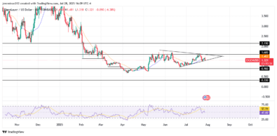 Lucky Block – Guide, Tips & Insights | Learn 2 Trade Shows Strength, Holds Despite Sellers Resolve