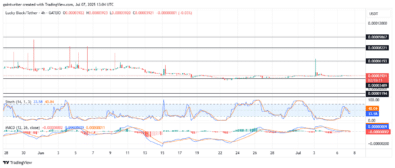 Lucky Block – Guide, Tips & Insights | Learn 2 Trade Price Forecast – Expert Analysis & Trading Tips | Learn 2 Trade – Expert Analysis & Trading Tips | Learn 2 Trade - LBLOCKUSD Faces Resistance as Bulls Attempt Recovery