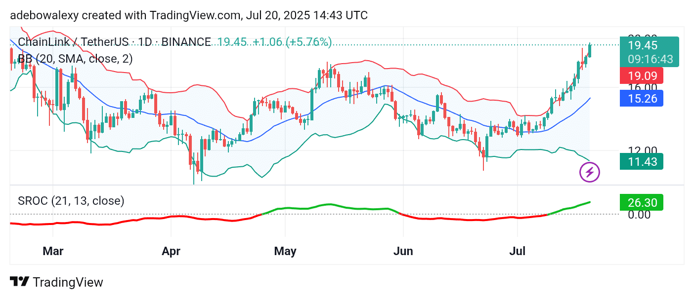 Trending Cryptocurrencies for July 20, 2025: LTC, Tezos, LINK, CFX, and ALPACA