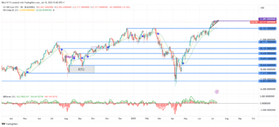 Nasdaq is Set for New Expansion