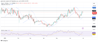 Quant Bulls Face Resistance Amid Short-Term Correction