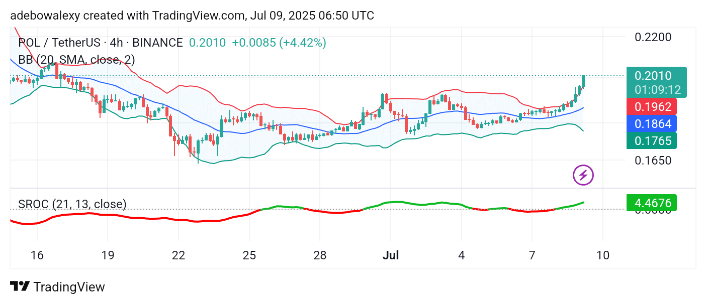 POL (prev. MATIC) Gains Bullish Traction