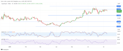 HYPE/USD Consolidates Near Resistance As Bulls Seek Breakout