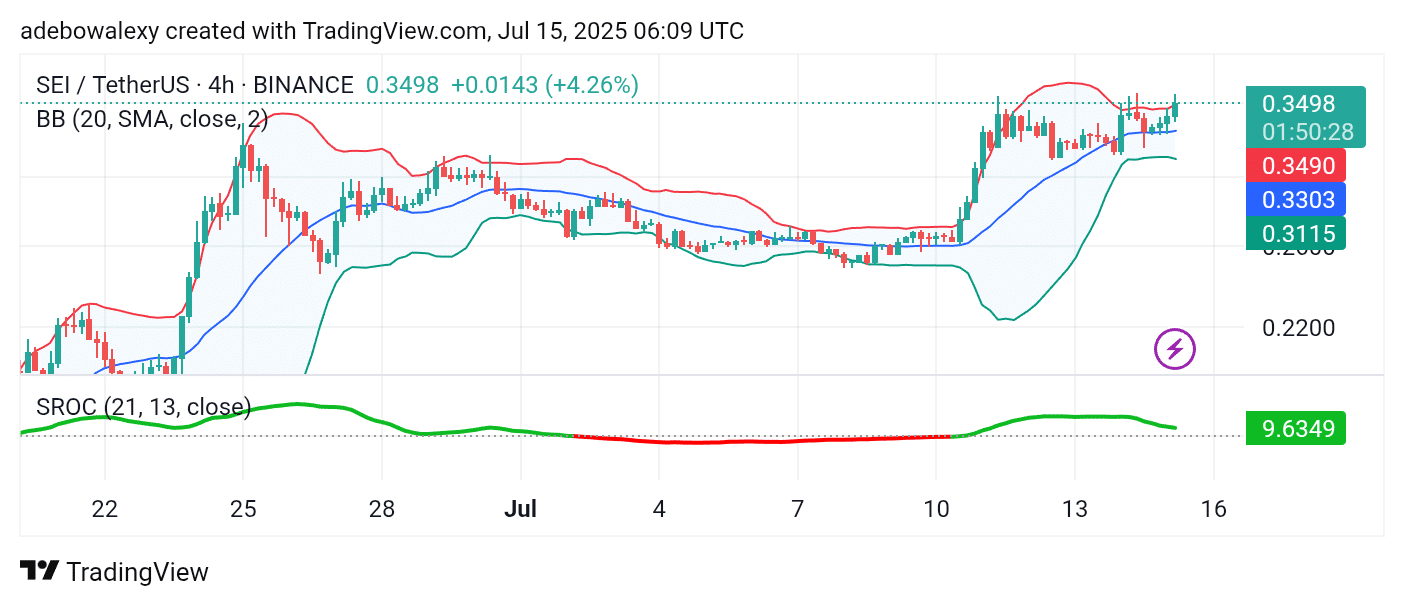 SEI/USDT Closes in on the $0.4000 Resistance