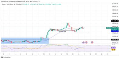 ‎Bitcoin Faces Bearish Pullback Amid Waning Buyer Momentum