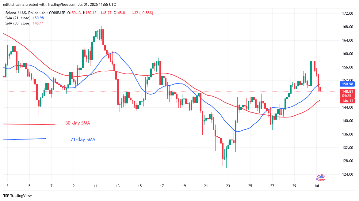 Solana Backtracks Above 8 and Resumes Its Rising Trend
