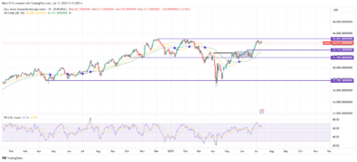 US 30 Nears All-Time High – Expert Analysis & Trading Tips | Learn 2 Trade