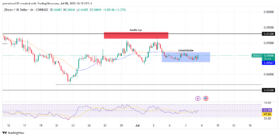 ‎ZKsync Slips Back into Bearish Territory After Failed Bullish Breakout
