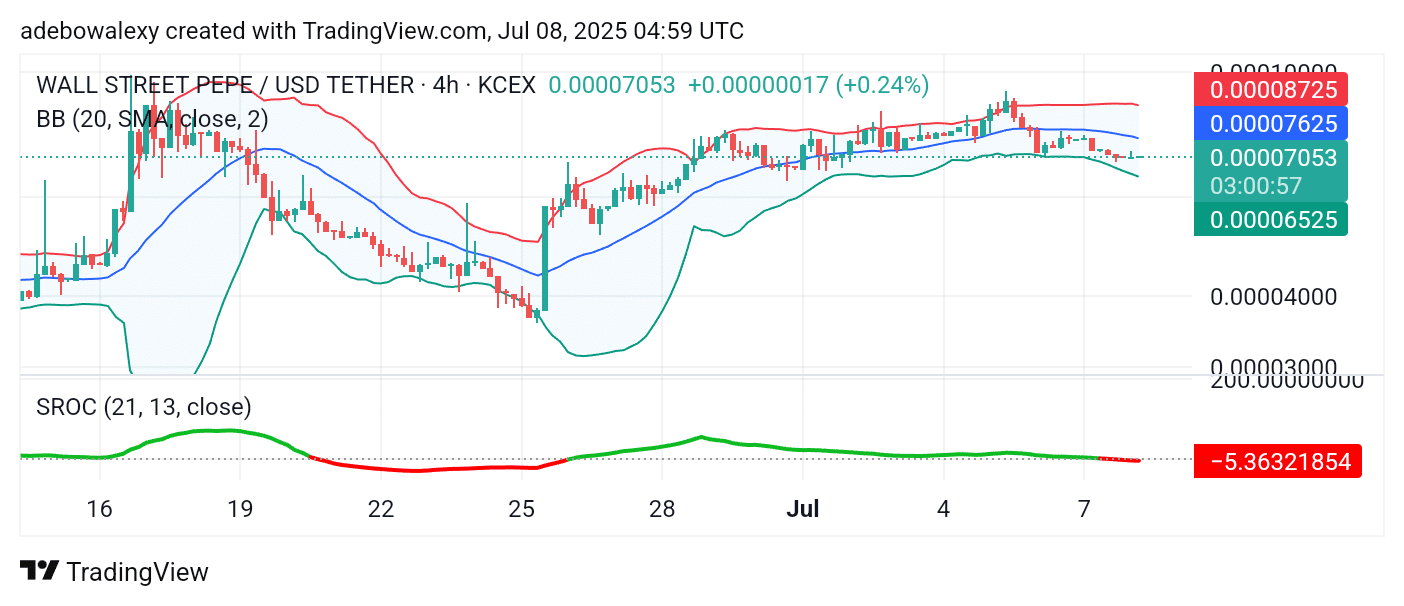 Wall Street Pepe Price Prediction for July 8: WEPE Holds Strong at High Levels