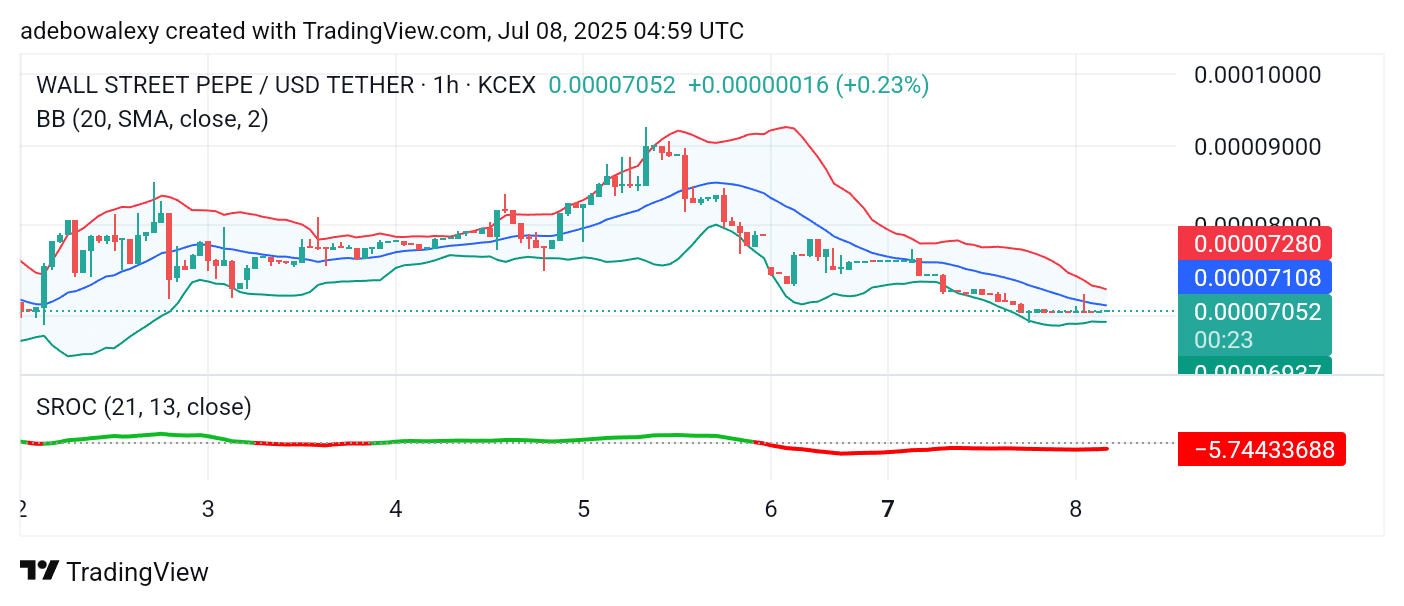 Wall Street Pepe Price Prediction for July 8: WEPE Holds Strong at High Levels