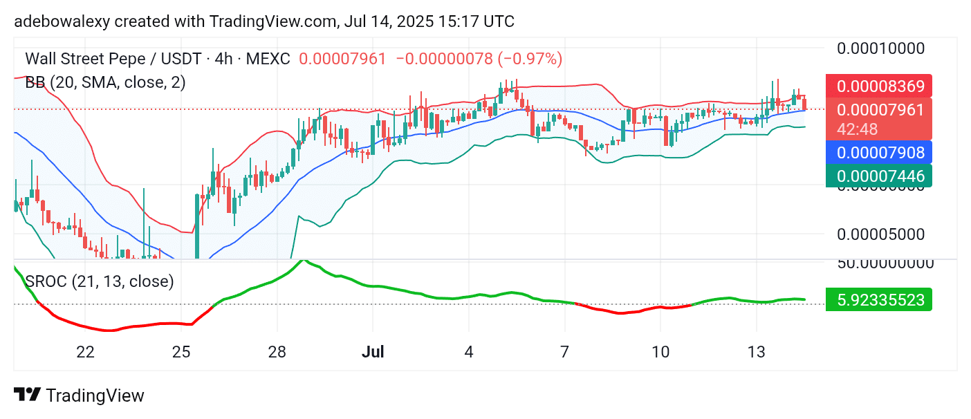 Wall Street Pepe Price Prediction for July 15: WEPE Establishes a Solid Baseline