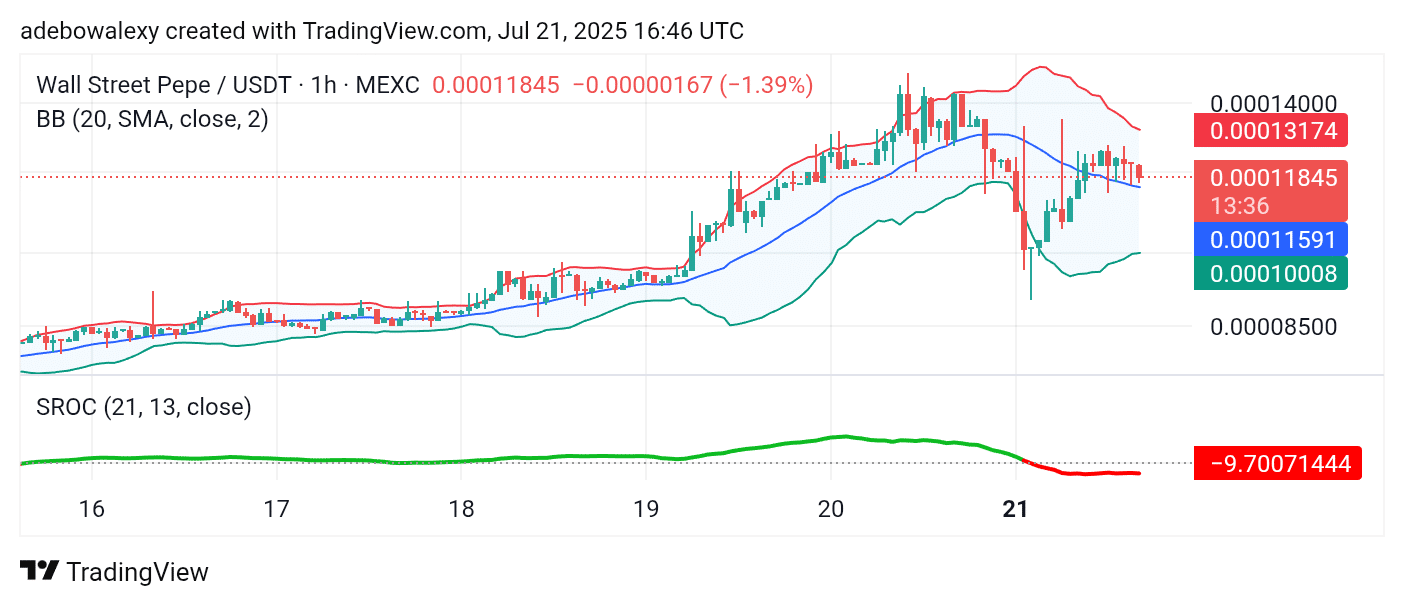Wall Street Pepe Price Prediction for July 22: WEPE Achieves a 10X Surge, Trades Above $0.0001000