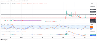Lucky Block – Guide, Tips & Insights | Learn 2 Trade Price Forecast – Expert Analysis & Trading Tips | Learn 2 Trade – Expert Analysis & Trading Tips | Learn 2 Trade - LBLOCK/USD Consolidates After Spike As Key Support Holds