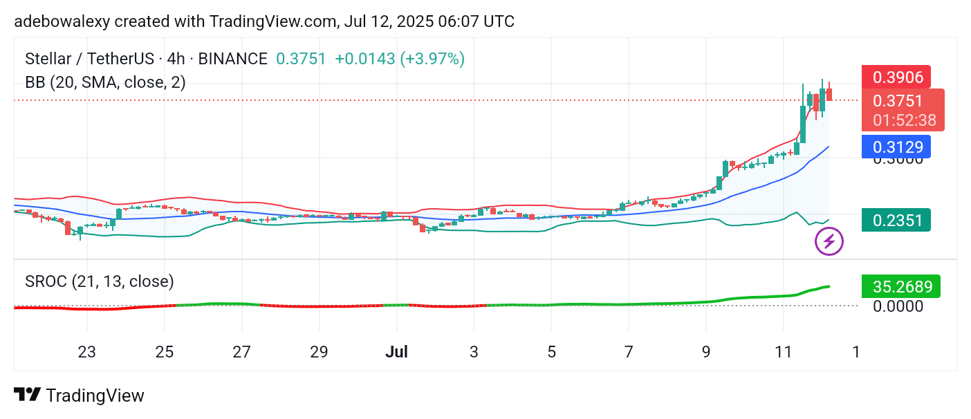 Stellar (XLM) Keeps Edging Toward $0.4500