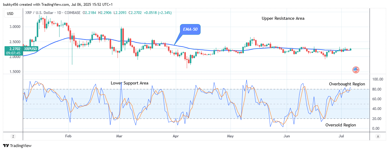 XRP (XRPUSD) Buyers Are Taking the Lead