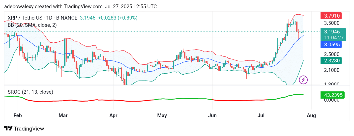 Trending Cryptocurrencies for July 27, 2025: BTC, ETH, XRP, BNB