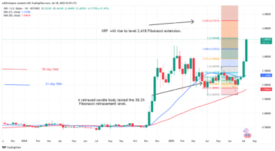 XRP Advances But Stalls Below .60
