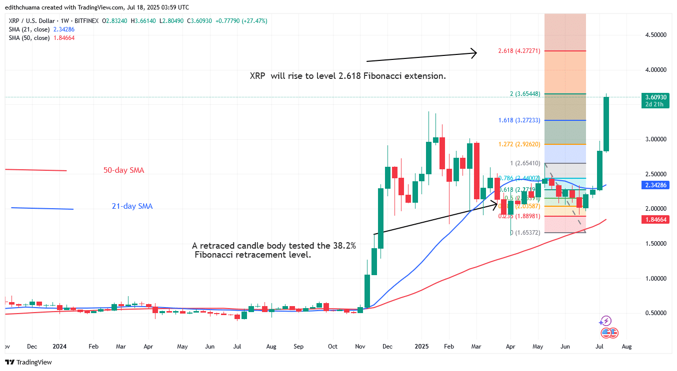 XRP Advances But Stalls Below .60