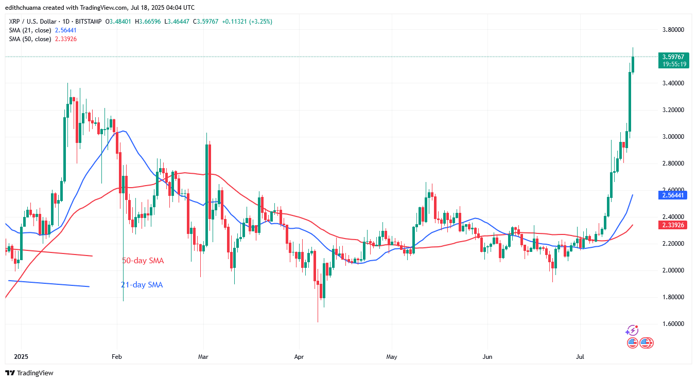 XRP Advances But Stalls Below .60