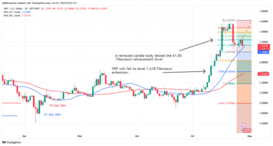 XRP Is Losing Ground as It Revisits the .61 Low