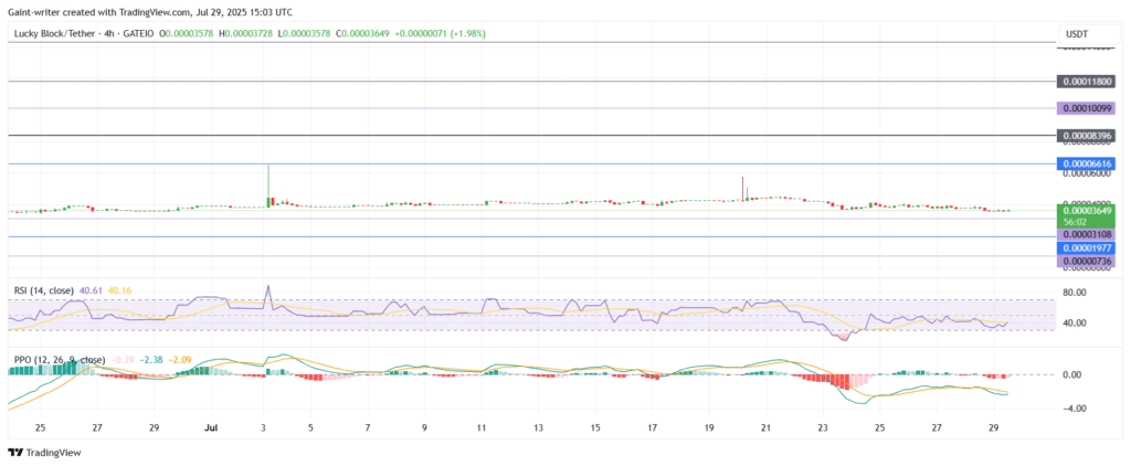 Lucky Block – Guide, Tips & Insights | Learn 2 Trade Price Forecast – Expert Analysis & Trading Tips | Learn 2 Trade – Expert Analysis & Trading Tips | Learn 2 Trade - LBLOCKUSD Poised for Rebound After Brief Correction