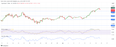 Hyperliquid Sustains Bullish Momentum, Targeting New Highs