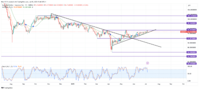 AUDJPY Reaches 95.3550 Resistance Level Once Again