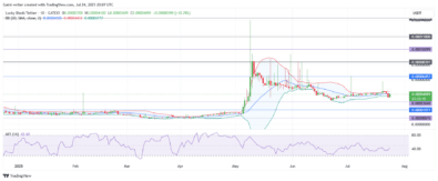 LBLOCKUSD