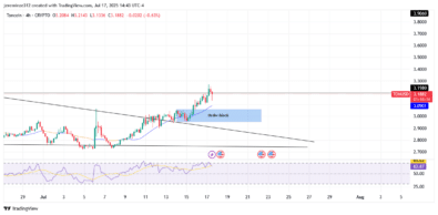 ‎TONUSD Signals Bullish Continuation Following Symmetrical Breakout