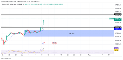 ‎Bitcoin Surges Above $111,700 as Bullish Breakout Targets $121,000 Resistance