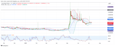 Lucky Block Price Forecast - LBLOCK/USD Continue With Consolidation Drift After Volatility