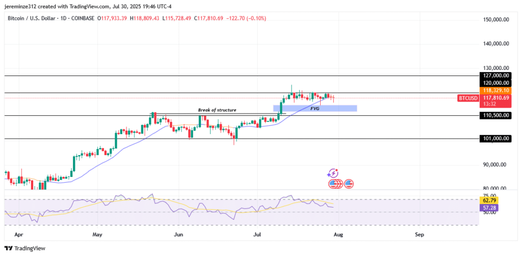 ‎Bitcoin Consolidates Below Key Resistance Amid Bullish Trend