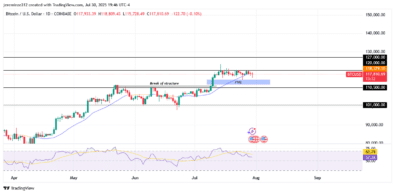 ‎Bitcoin Consolidates Below Key Resistance Amid Bullish Trend