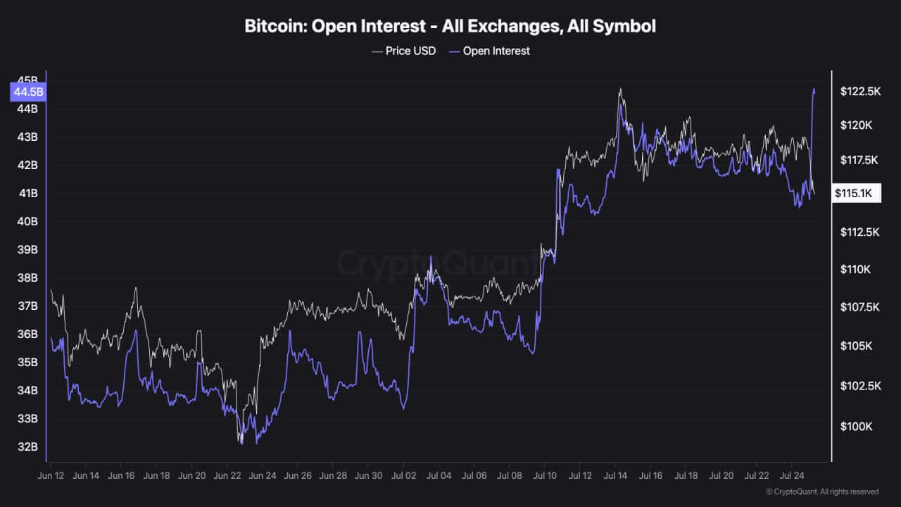 Bitcoin Surges to New Heights as Corporate Adoption Reaches Historic Levels