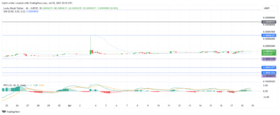 Lucky Block – Guide, Tips & Insights | Learn 2 Trade Price Forecast – Expert Analysis & Trading Tips | Learn 2 Trade – Expert Analysis & Trading Tips | Learn 2 Trade - LBLOCKUSD Flashes Bullish Signals As It Aims To Break Consolidation