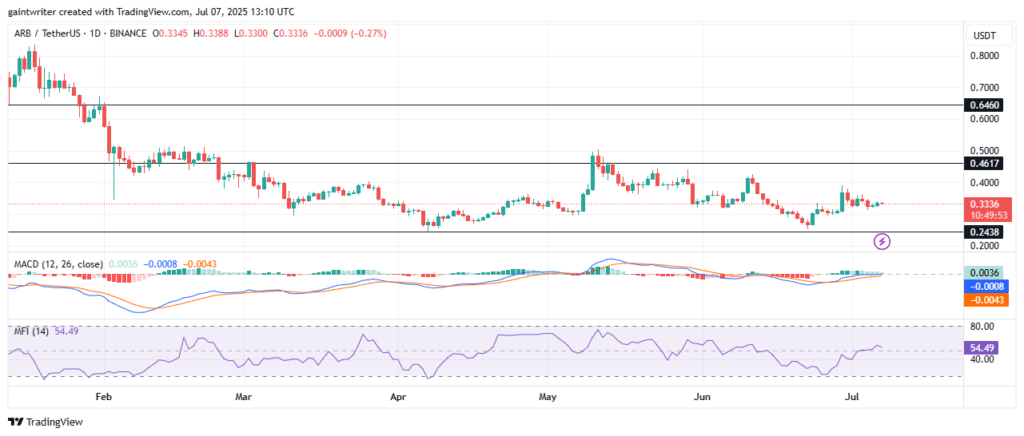‎EIGENLAYER Prepares for Bearish Continuation Despite Recent Bullish Activity