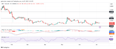 ARBUSDT Consolidates Near Key Support As Buyers Show Resilience